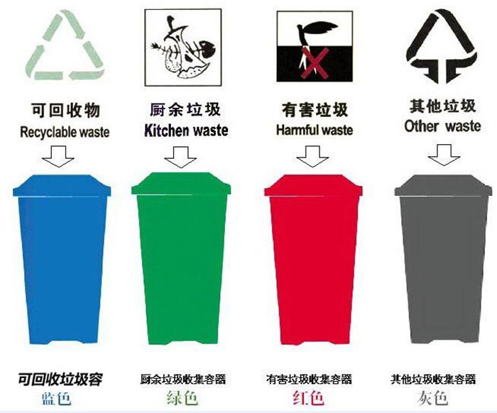 讓環(huán)境保護(hù)無死角！昆明將全面實(shí)施生活垃圾強(qiáng)制分類