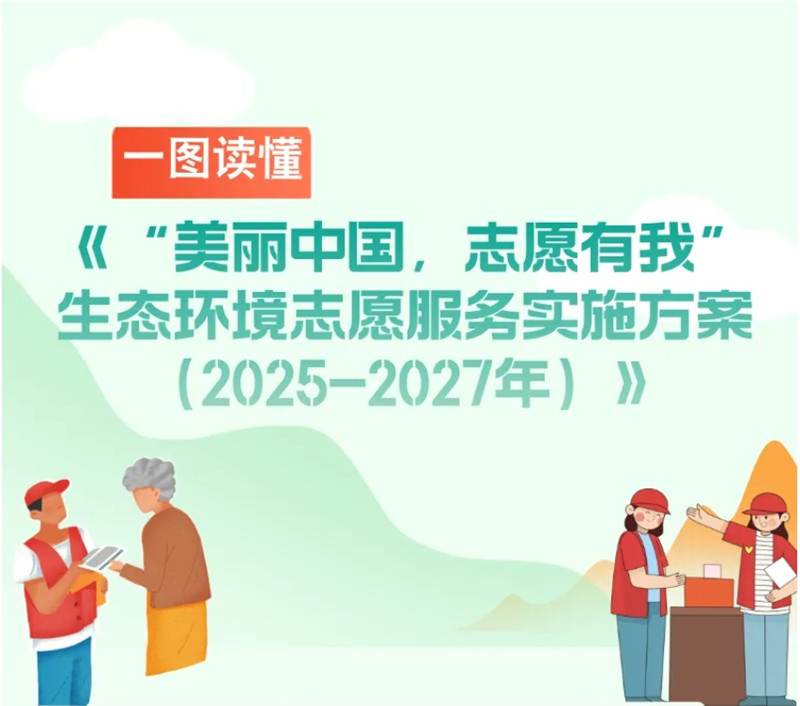 一圖讀懂 | 《“美麗中國，志愿有我”生態(tài)環(huán)境志愿服務(wù)實(shí)施方案（2025-2027年）》